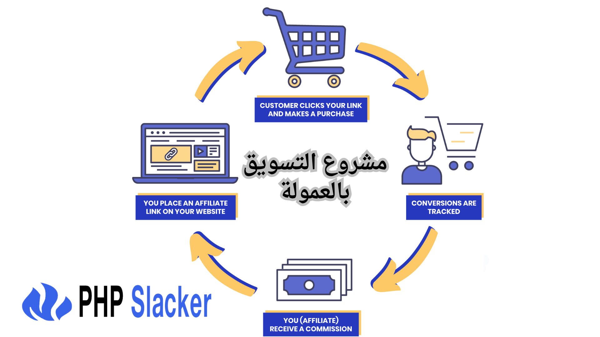افضل 9 مشروع مربح من البيت ببلاش للبنات 2025 2 مشروع التسويق بالعمولة